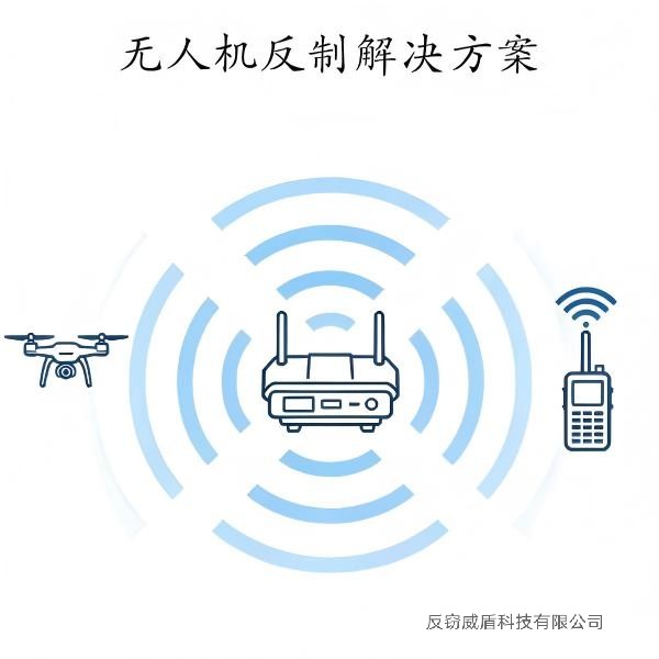 无人机反制与空域安全解决方案